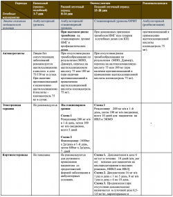 План ведения беременной